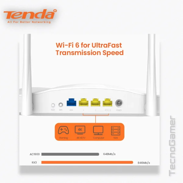 Router TENDA AX1800 - Imagen 2